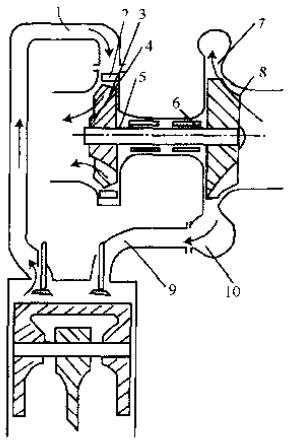 廢氣渦輪增壓的工作原理示意圖