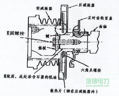 玉柴發(fā)電機組減震器結構