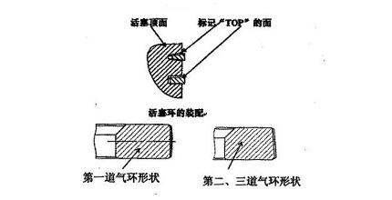 活塞環(huán)安裝