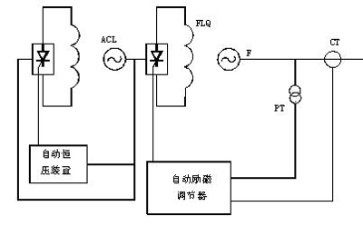 交流勵磁機系統(tǒng)