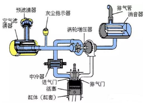 柴油機(jī)結(jié)構(gòu)5