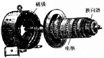 直流電動機的主要結(jié)構(gòu)