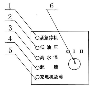 DSE501K控制柜面板圖2