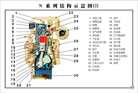 N系列發(fā)動機(jī)基本結(jié)構(gòu)參數(shù)