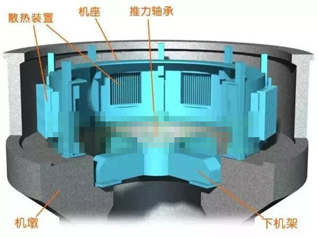 水輪發(fā)電機(jī)機(jī)墩、機(jī)座、下機(jī)架