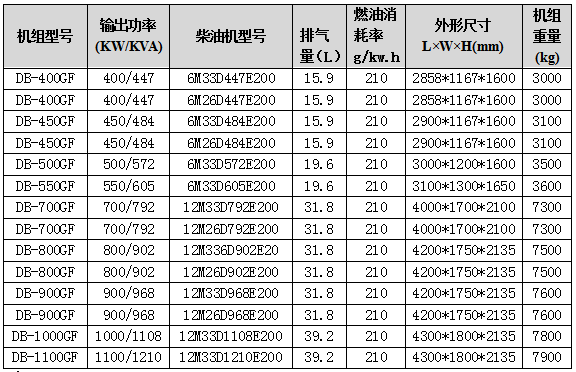 濰柴發(fā)電機(jī)組技術(shù)參數(shù)