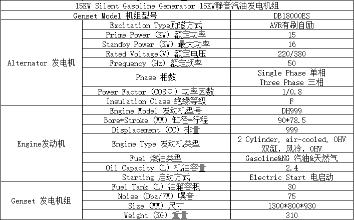 15KW燃?xì)馄挽o音發(fā)電機組